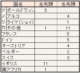 第5次掲示板 101-13 自動車側面の文字の向きと、鉄道車両の公式側